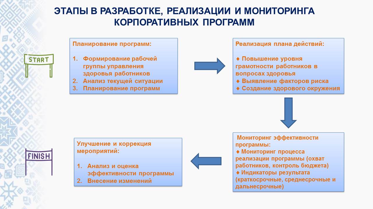 Корпоративные модельные программы